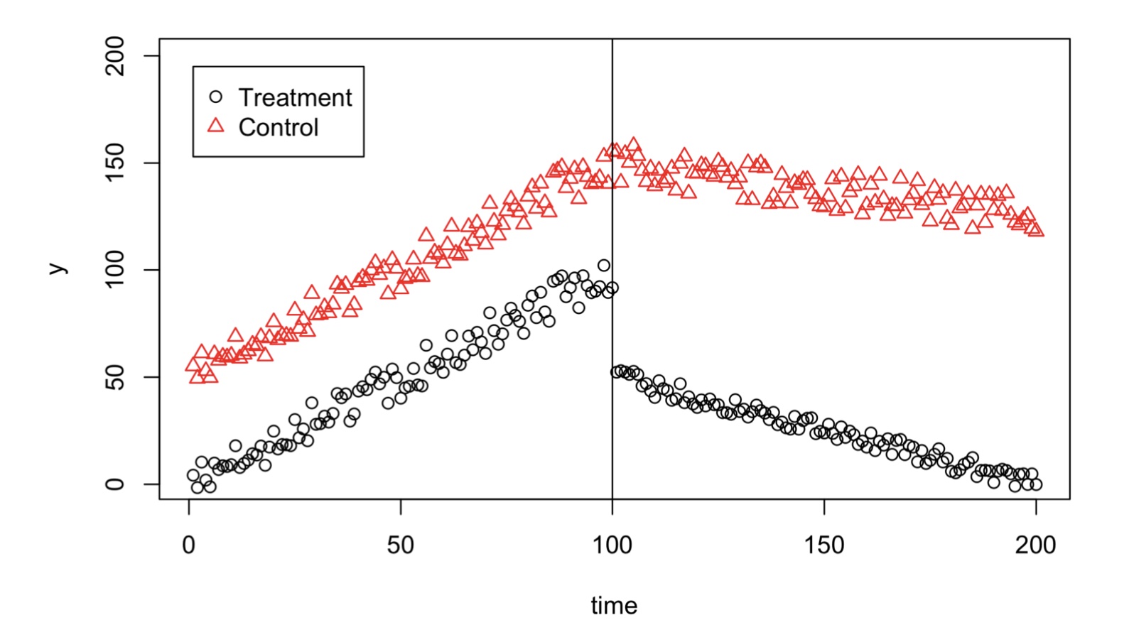 Lecture18-Interrupted-Time-Series